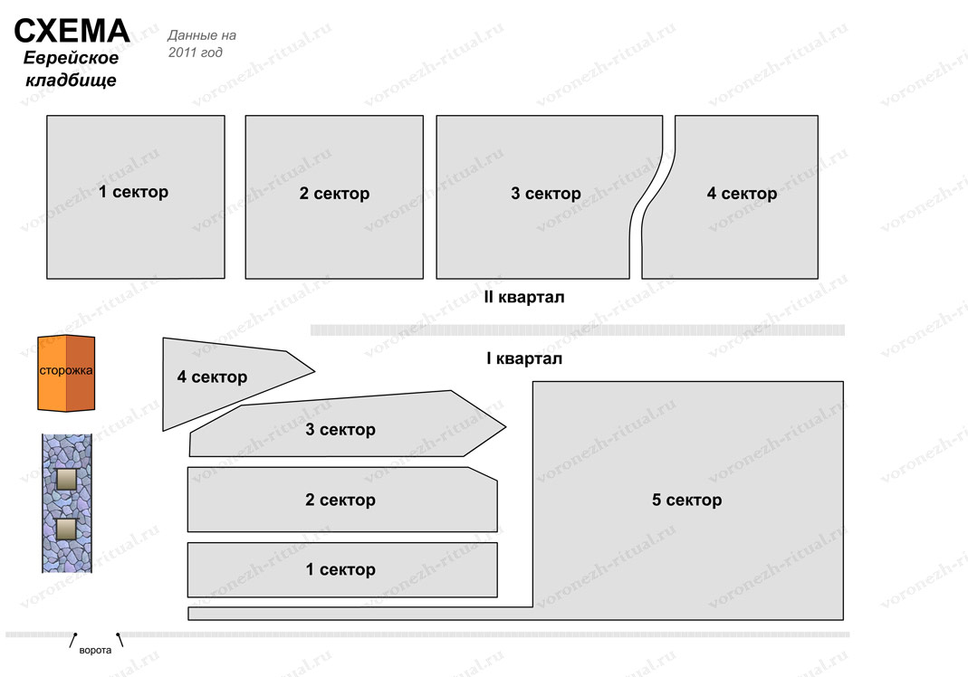 evr schema