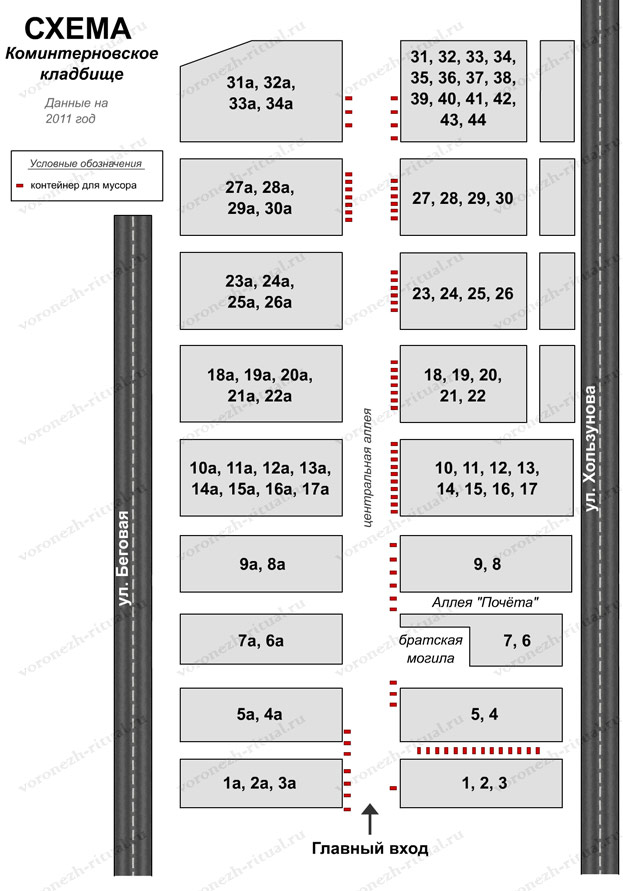 kom schema