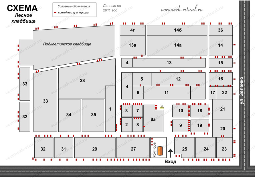 les schema